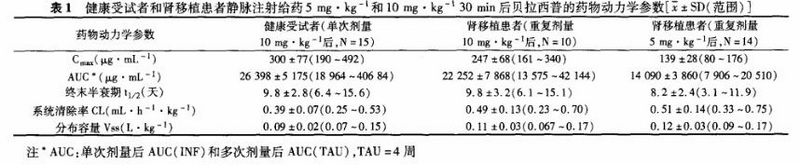 1 抗肾移植排异反应新药——Nuloji.jpg
