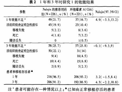 2 抗肾移植排异反应新药——Nuloji.jpg