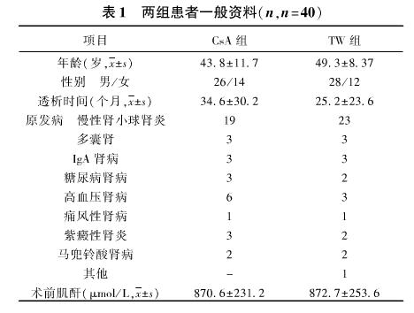 1 雷公藤多苷片在肾移植术后早期抗排斥中的作用.jpg