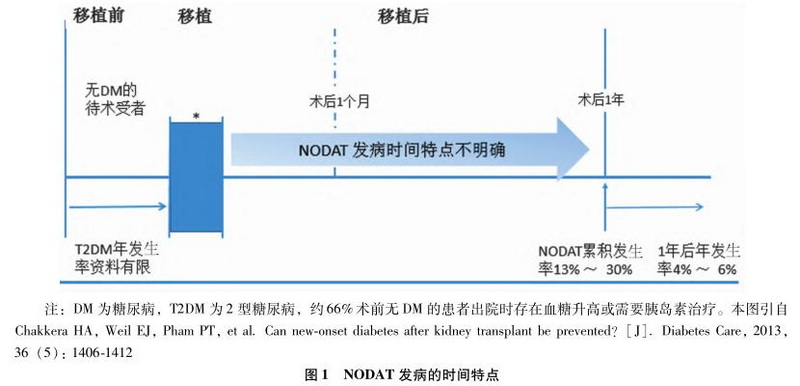 1 中国器官移植术后糖尿病诊疗指南（2016版）.jpg