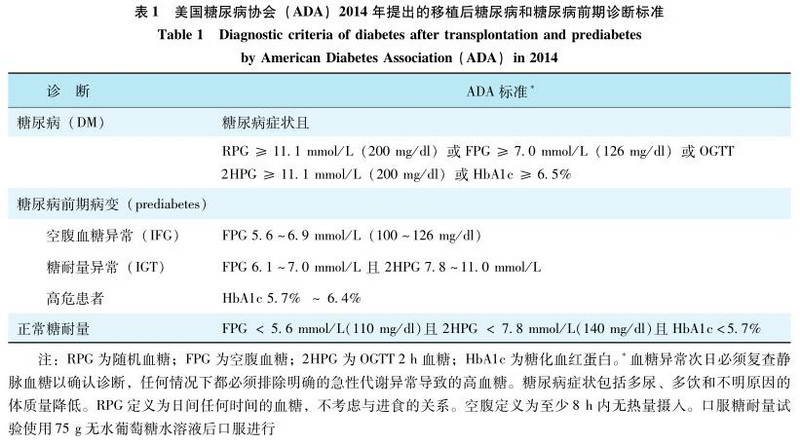 2 移植后糖尿病和糖尿病前期诊断标准 - 中国器官移植术后糖尿病诊疗指南（2016版）.jpg