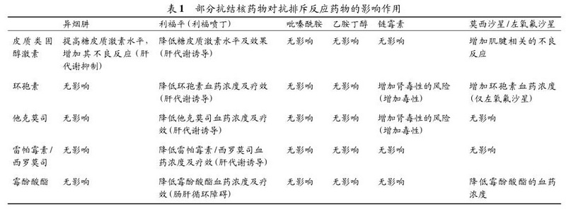 1 中国器官移植术后结核病临床诊疗指南(2016版).jpg