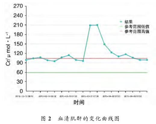 2 肾移植术后输尿管支架管长期留置1例.jpg