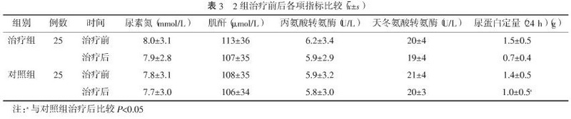 3 地黄叶总苷胶囊联合低剂量雷公藤多苷治疗肾移植术后蛋白尿疗效观察.jpg