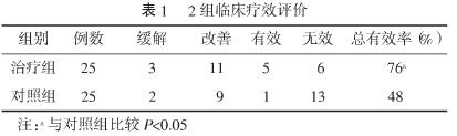 1 地黄叶总苷胶囊联合低剂量雷公藤多苷治疗肾移植术后蛋白尿疗效观察.jpg