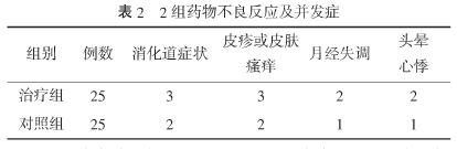 2 地黄叶总苷胶囊联合低剂量雷公藤多苷治疗肾移植术后蛋白尿疗效观察.jpg