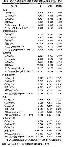 4 稳定期肾移植受者吗替麦考酚酯暴露量研究的药代学和药效学试验.jpg
