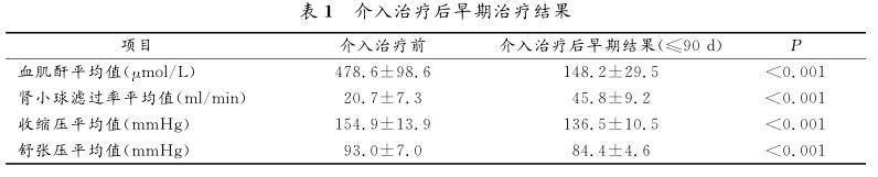 1 移植肾动脉狭窄的PTA联合支架置入治疗的疗效分析.jpg