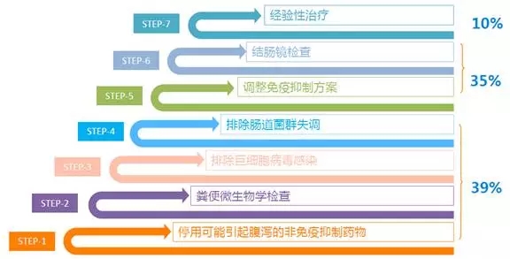 肾移植术后腹泻的原因和治疗：被低估了的原因.webp.jpg