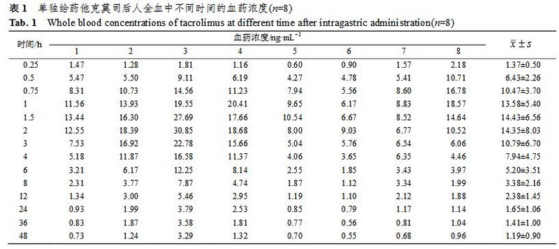 五酯胶囊与他克莫司的相互作用研究 1.jpg