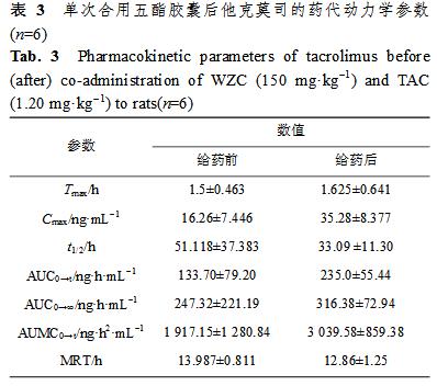 五酯胶囊与他克莫司的相互作用研究 3.jpg