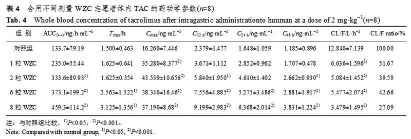 五酯胶囊与他克莫司的相互作用研究 4.jpg