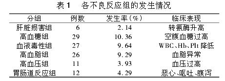 肾移植术后他克莫司所致不良反应的危险因素研究 1.jpg