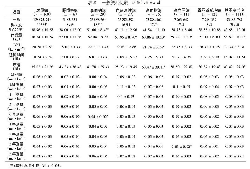 肾移植术后他克莫司所致不良反应的危险因素研究 2.jpg