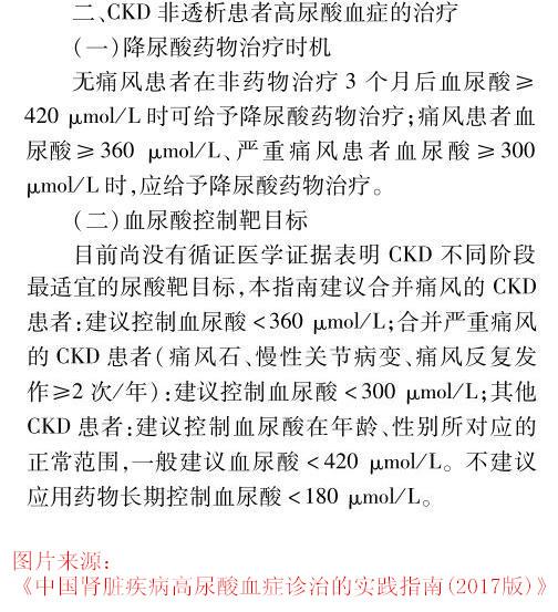 CKD非透析患者高尿酸血症降尿酸药物治疗时机和控制目标.jpg