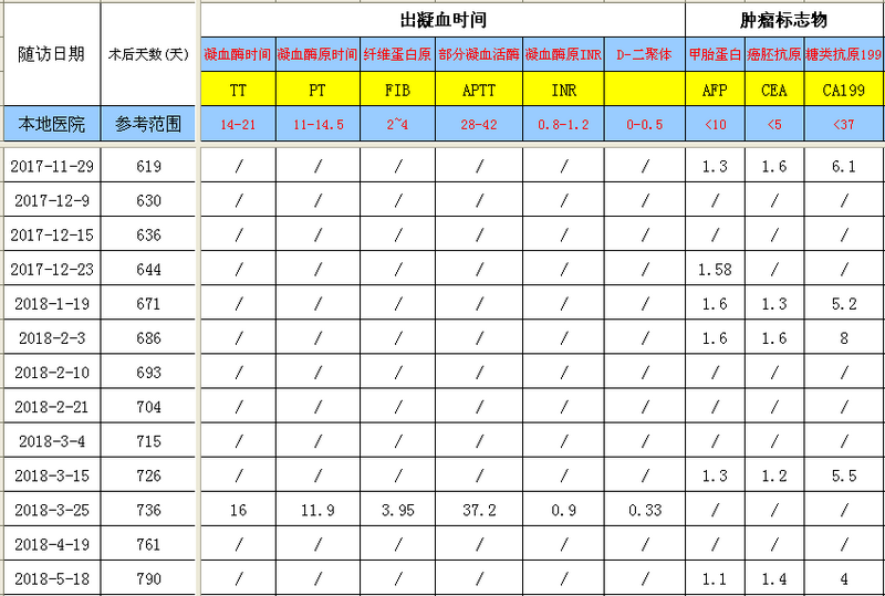 QQ截图20180518204529.png