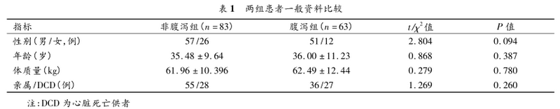 表1 两组患者一般资料比较.png