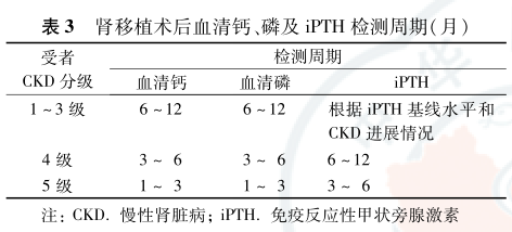 表3 肾移植术后血清钙、磷及ipth检测周期.png