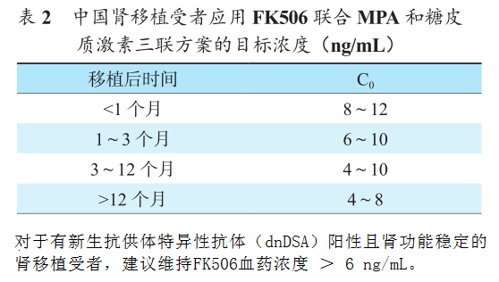 表 2 中国肾移植受者应用fk506联合mpa和糖皮质激素三联方案的目标浓度.png