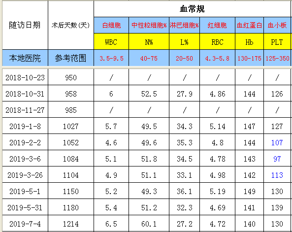 QQ截图20190705195358.png