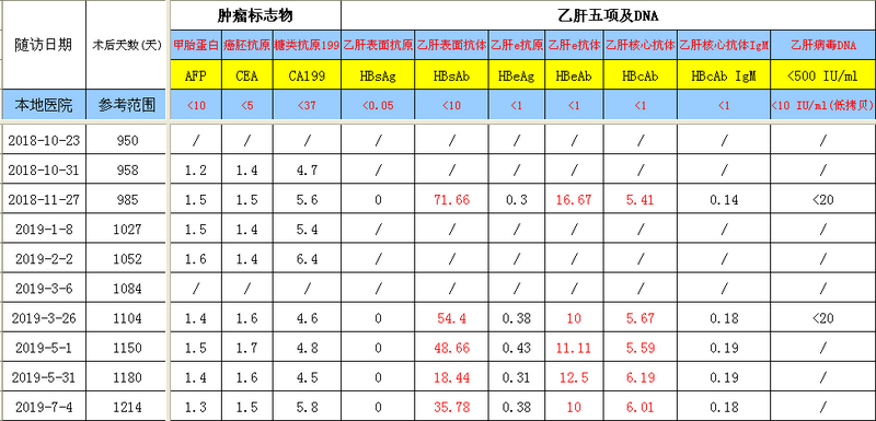 QQ截图20190705195541.png