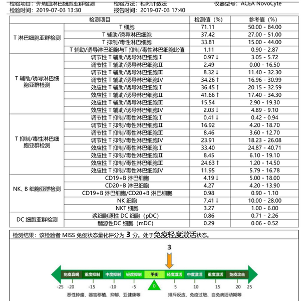 mica  免疫状态检测报告.png