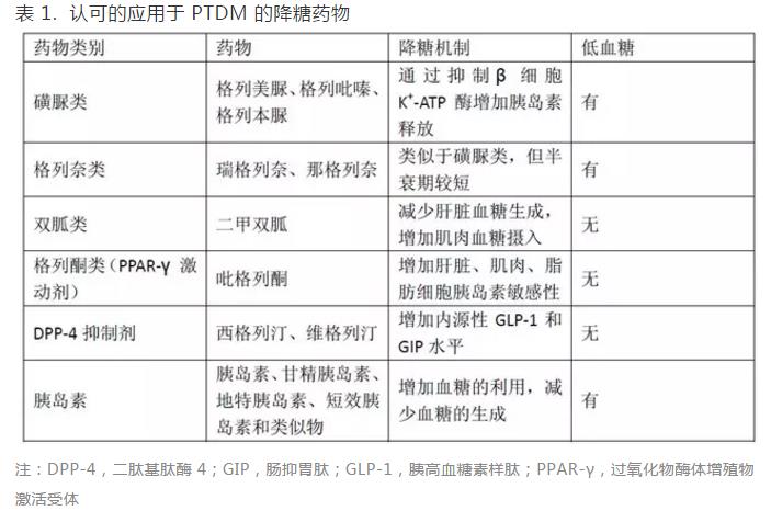 1 肾移植后糖尿病该如何用药.jpg