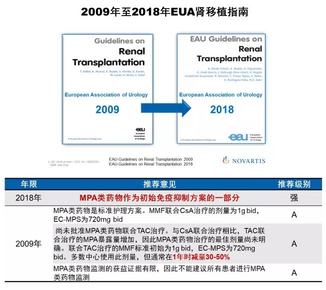 2 EAU肾移植指南.jpg