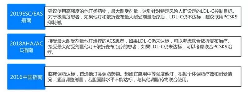 李毅教授：2019 ESC EAS血脂异常管理指南适用于亚洲吗.jpg