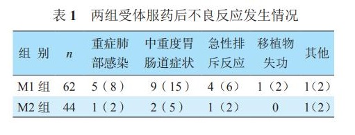 吗替麦考酚酯与麦考酚钠肠溶片对肾移植受体血药浓度的影响 2.jpg