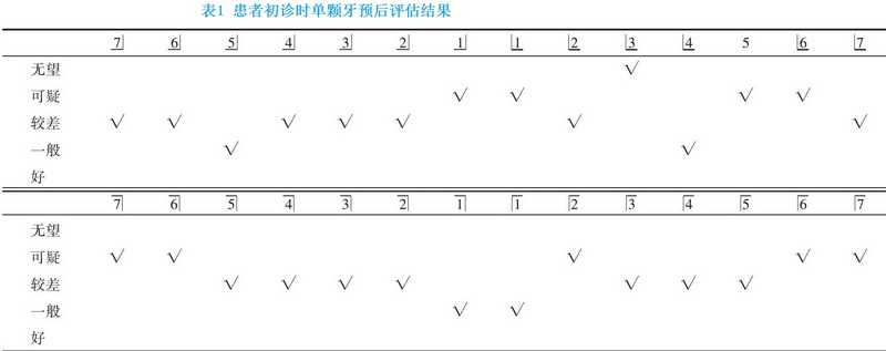 2 表1 肾移植术后药物性牙龈增生牙周序列治疗.jpg