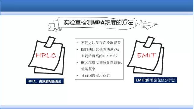 图6 MPA 浓度的实验室检测方法.jpg