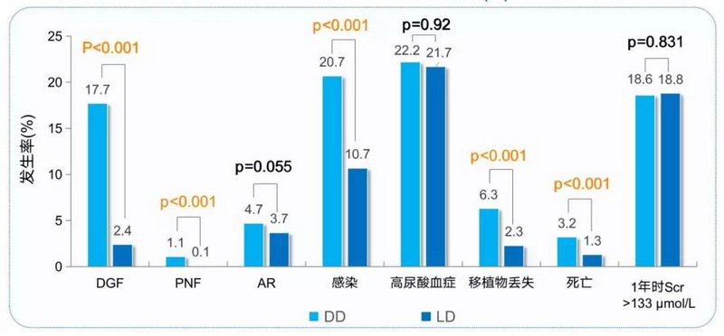 3  肾脏移植术后1年内不良事件发生率.jpg