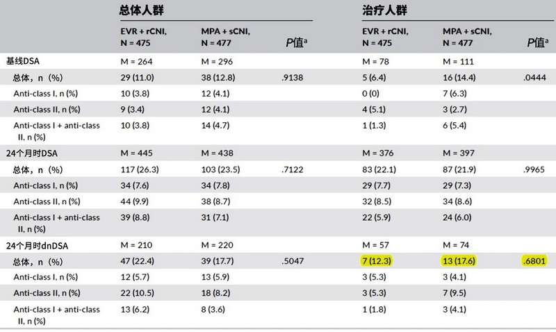 表2 至24个月的DAS发生率（安全性分析集）.jpg