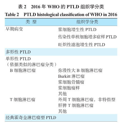 表2 2016年who的ptld组织学分类.png