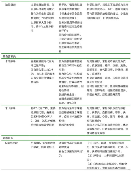 2 用药的安全性2.jpg