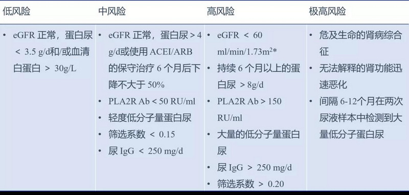 表1 评估肾功能进行性恶化的临床标准.jpg