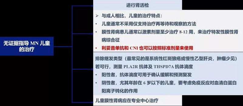 图9 儿童膜性肾病治疗流程.jpg