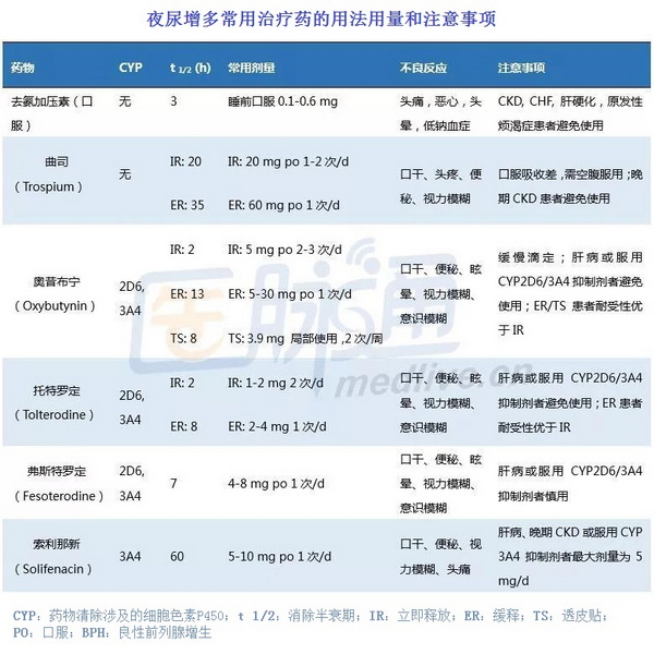 2 夜尿增多常用治疗药的用法用量和注意事项.jpg