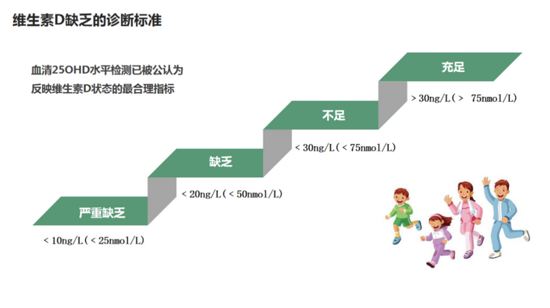 维生素D缺乏的诊断标准.png