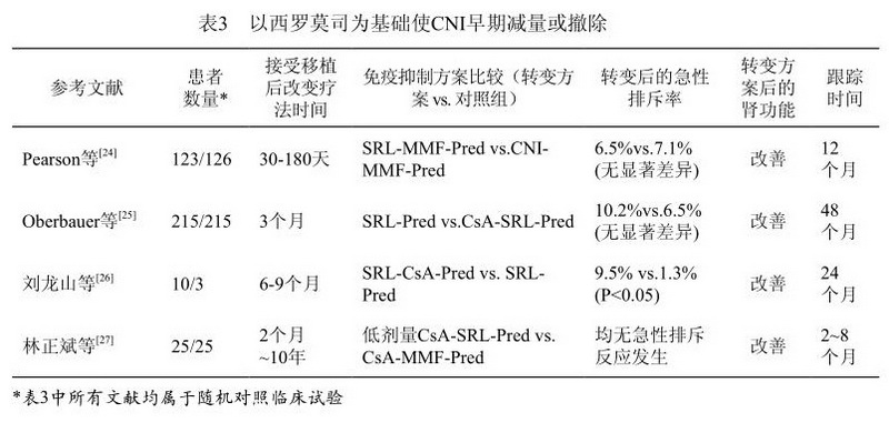 表3 以西罗莫司为基础使CNI早期减量或撤除.jpg