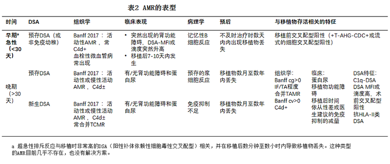 表2 AMR的表型.png