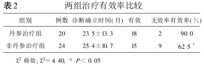 表2 两组治疗有效率比较.png