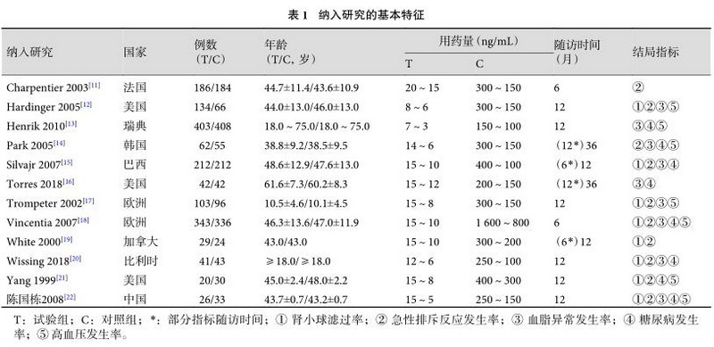 表1 纳入研究的基本特征.jpg