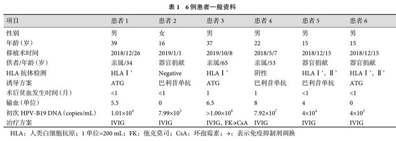 表1 6例患者一般资料.jpg