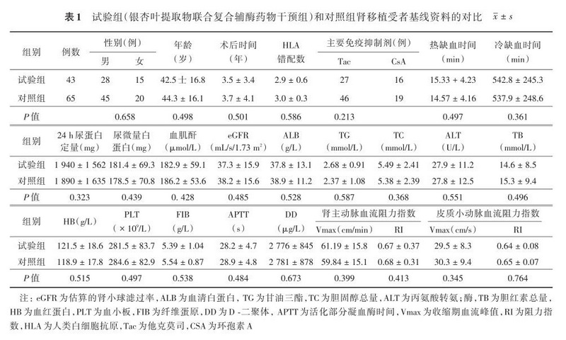 表1 试验组和对照组肾移植受者基线资料的对比.jpg