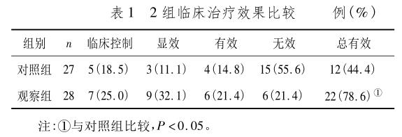 表1　2组临床治疗效果比较.jpg