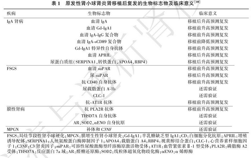表1 原发性肾小球肾炎肾移植后复发的生物标志物及临床意义.jpg