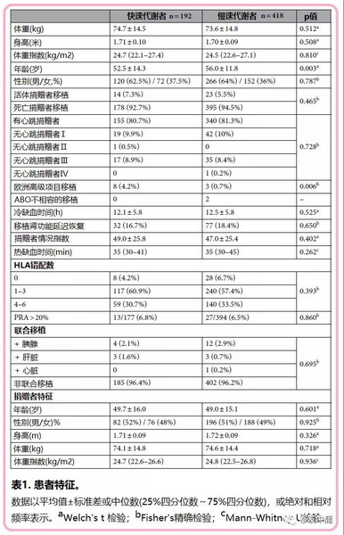 表1 患者特征.jpg