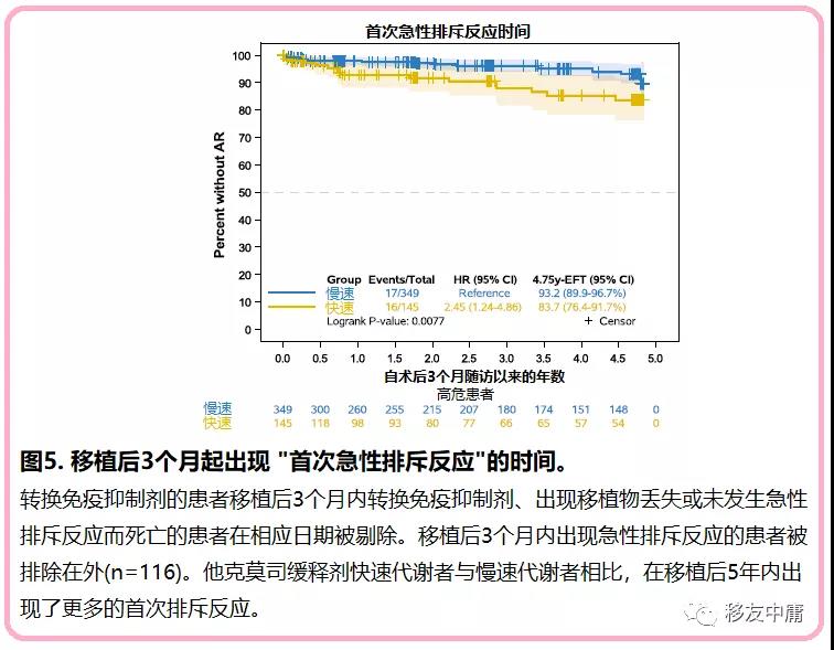 图5 首次急排时间.jpg